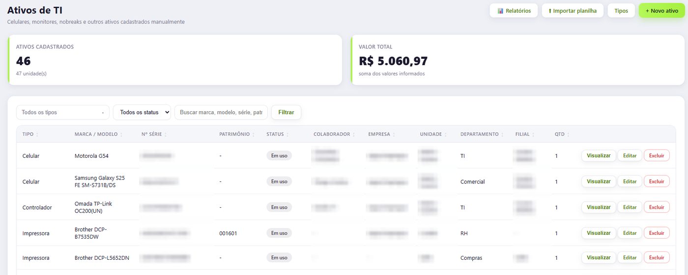Ativos de TI por tipo, colaborador, unidade e departamento, com valor total.