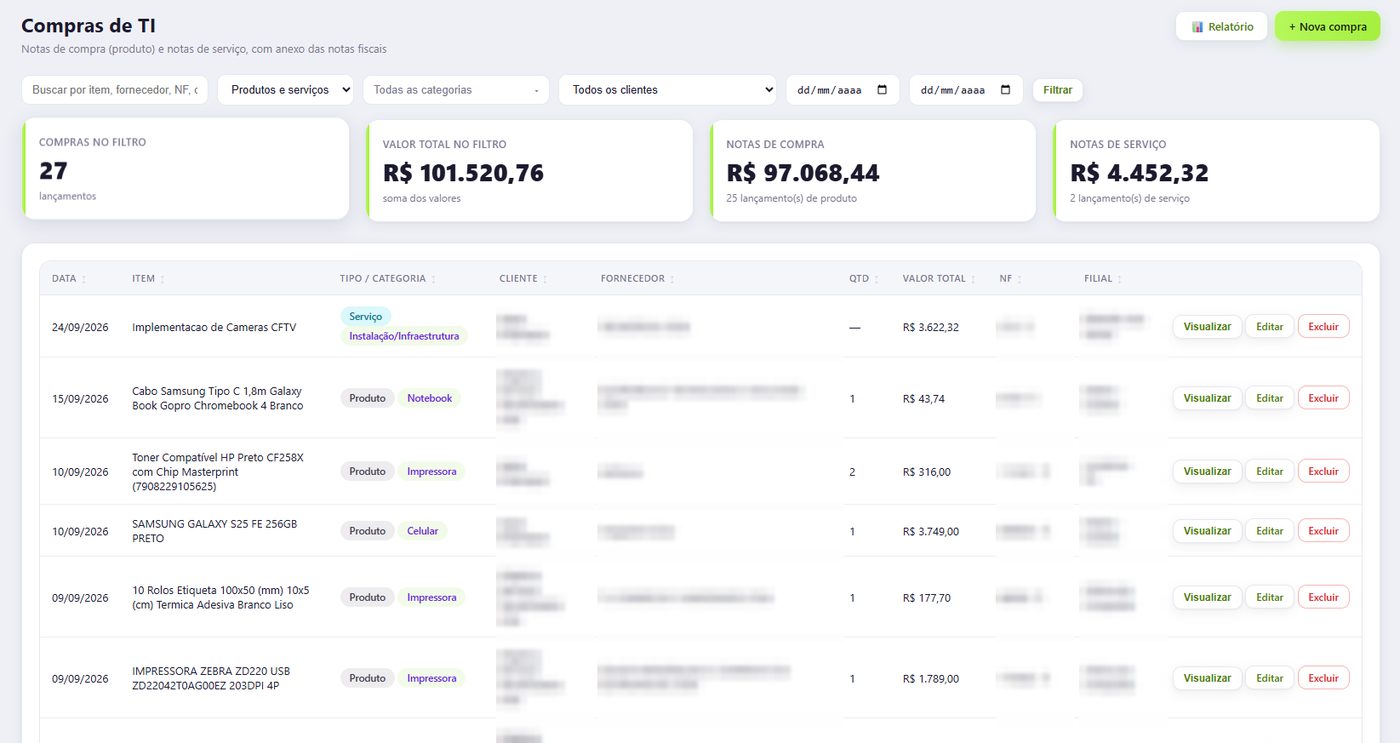 Compras de TI com notas de produto e de serviço, categoria, fornecedor e nota fiscal anexada.