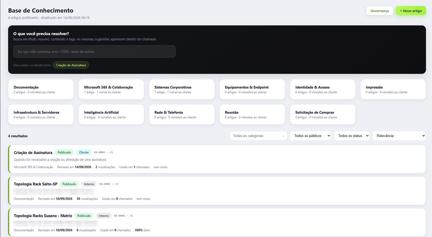 Base de conhecimento com busca, categorias, público (interno ou cliente) e versões.