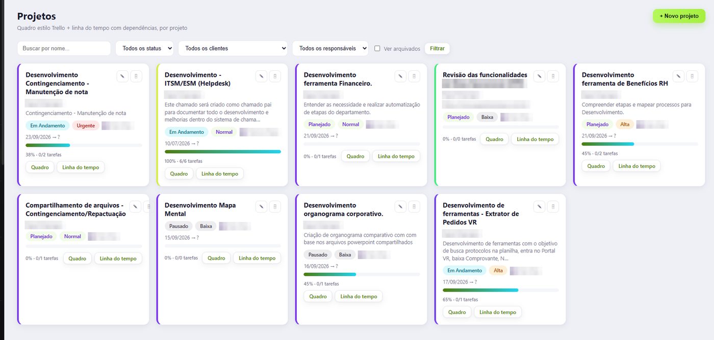 Projetos em quadro com status, prioridade, responsável, prazo e progresso das tarefas.